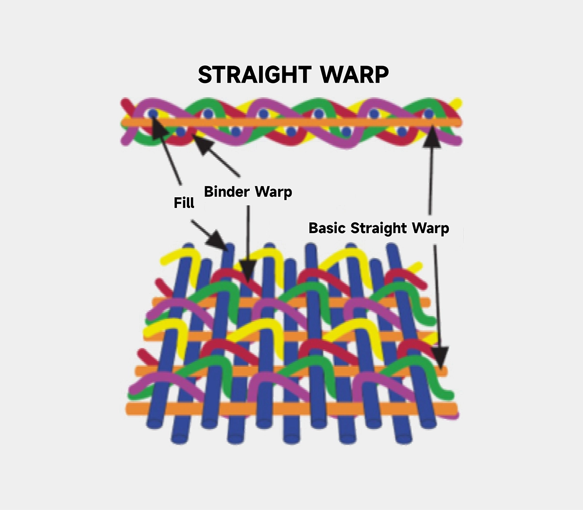 Straight Warp Conveyor Belt